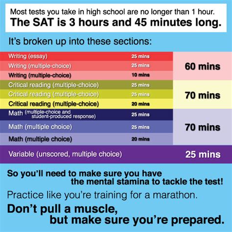 sat score went down